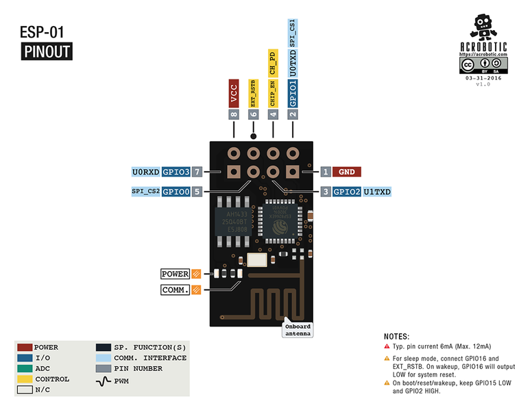 File:Esp8266-01.png