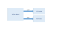 CMPE 243 F16 Autonav GeoBlockDiagram.png