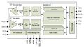 F15 Fury Communication Bridge Nordic Block Diagram.jpg