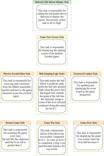 File:Tasks.png