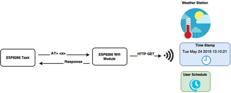 File:CmpE 146 Team PSA ESP8266 Task Design.jpg
