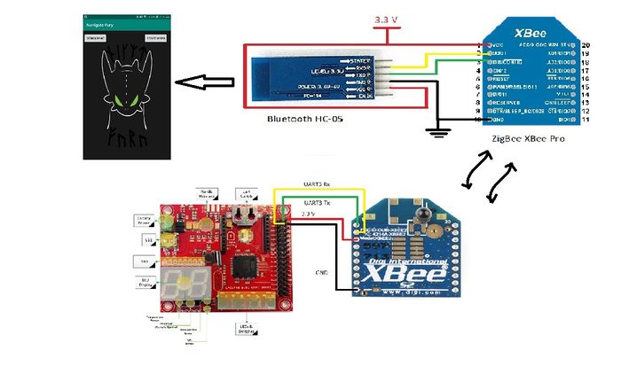 Bridge Hardware Interface