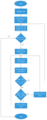 CMPE243 F15 Minion Motor control alogorithm.PNG