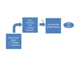 CMPE244 S16 Simpsons gsmControlFlow.gif