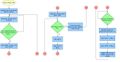 CMPE244 S17 SnL Master Flow.jpg
