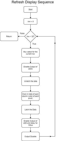 File:RefreshDisplaySequence.jpg