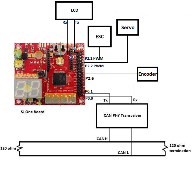 File:CMPE243 F15 SJSUOneBoardConnectionsToPeripherals.png