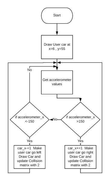File:CMPE244 S18 usercarflow.png