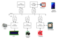 Cmpe243 F16 kasper system block diagram.png