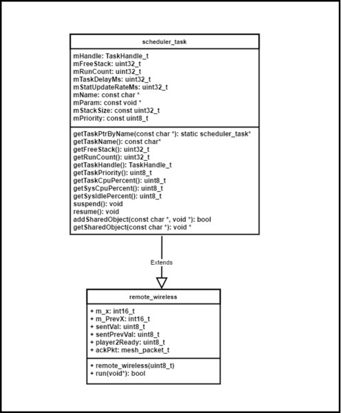 File:Player2 class diagram.png