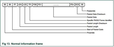 CmpE146 S14 NFCLocker NFCFrame.jpg