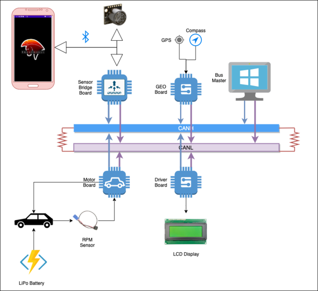 File:Cmpe243 s20 project architecture.png