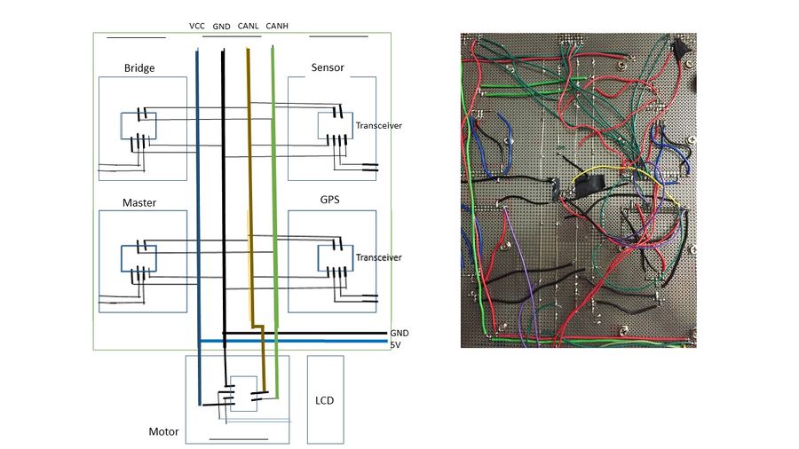 Fig 1.ThunderBird Hardware Diagram