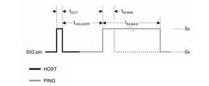 Figure 16: SIG Pulse