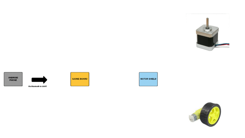 File:CmpE244 S17 CamBot Interface.gif
