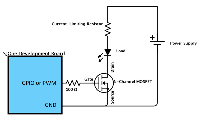 Figure 1: Block Diagram