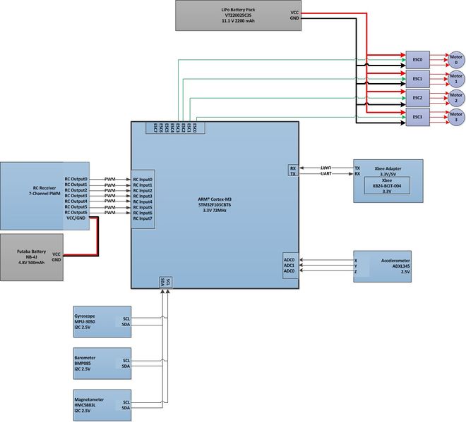File:Cmpe146 s12 t4 blockdiagram.jpg