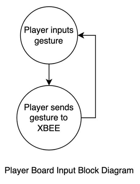 File:PlayerInput.png