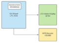 Block Diagram TnJ.png