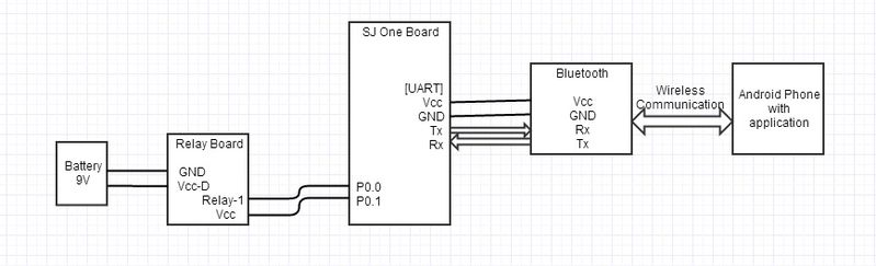 File:CMPE220 S14 Block Diagram.jpg