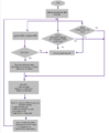 CMPE243 Alpha GPSflowchart.png