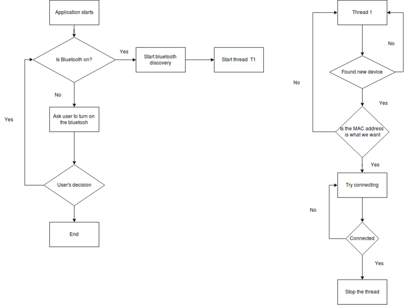 File:Diagram.png