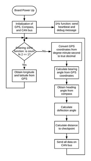 Geo diagram rundbc.jpg