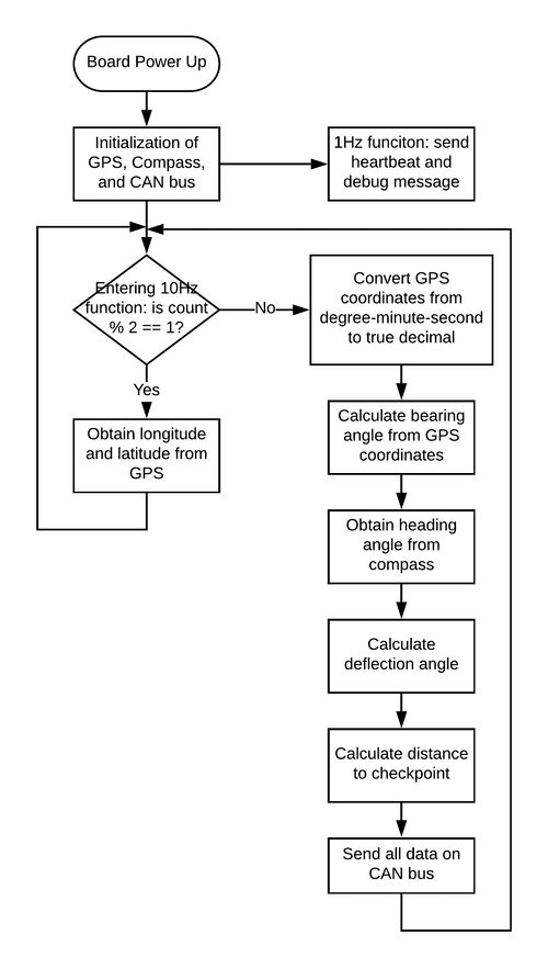 Geo diagram rundbc.jpg