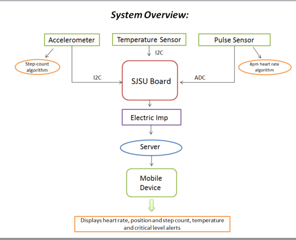 S15 PBS SystemOverview.PNG