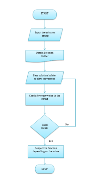 File:Software design.png