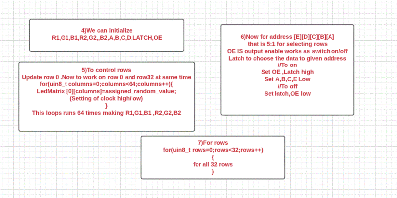 File:Understand Row and Col FIG2.GIF