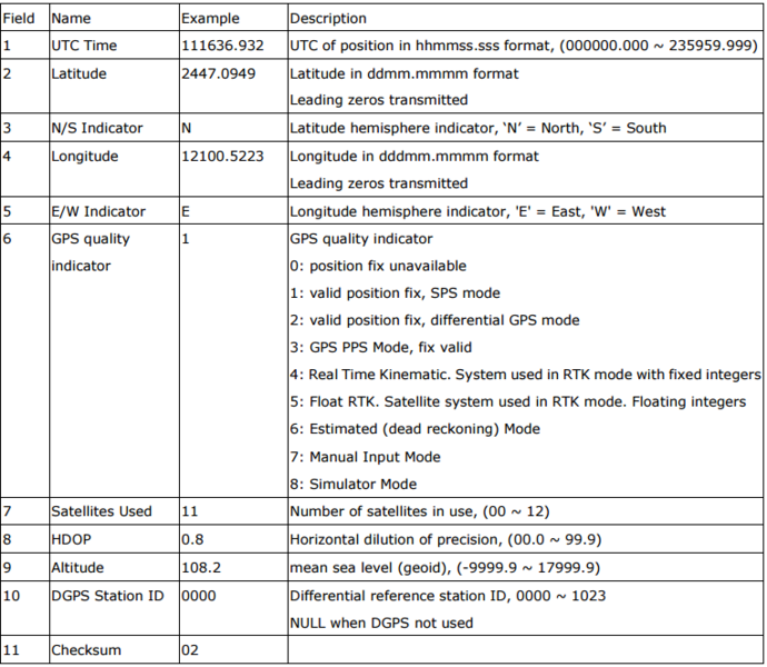 File:CMPE243 THunderbird gpgca.png