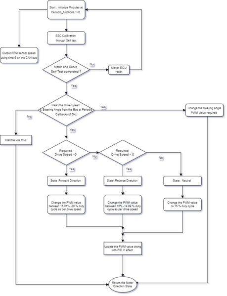 File:Flowchart silver.png