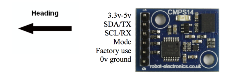 File:CMPS14.png