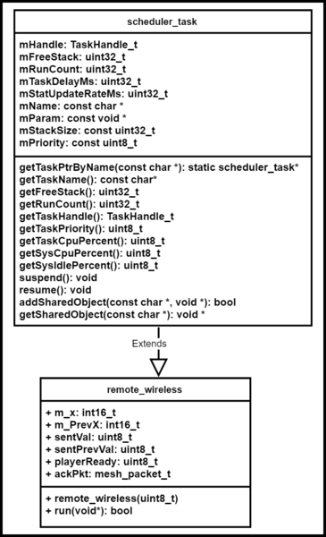File:Player1 class diagram.png
