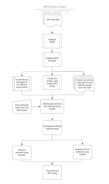 File:MP3 Flow Chart.png
