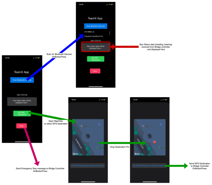 File:App flow.png
