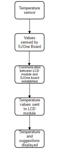 File:CmpE244 S16 T15 1.png