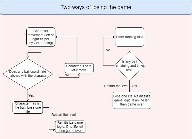 File:Loosing life.jpg