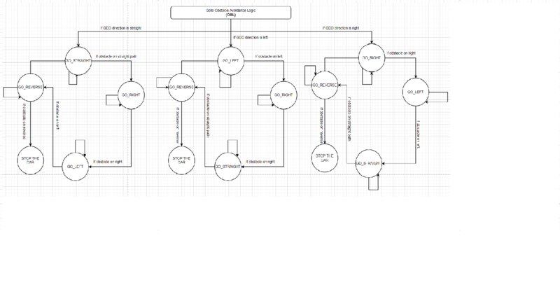 File:Obstacle avoidance fsm1.png