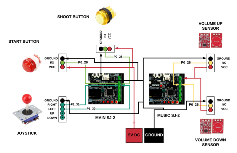File:Spaceinavaders peripherals.png