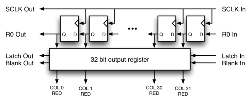 File:Column driver operation.png