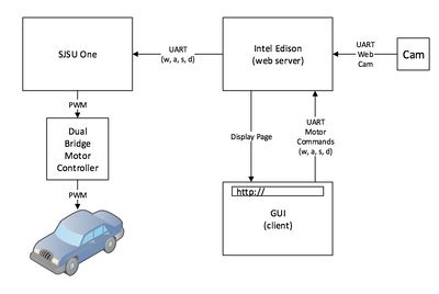 S15 244 G8 softwaredesign1.jpg