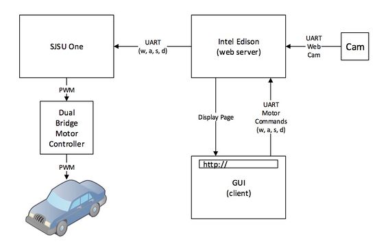 S15 244 G8 softwaredesign1.jpg