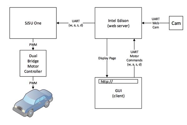 S15 244 G8 softwaredesign1.jpg