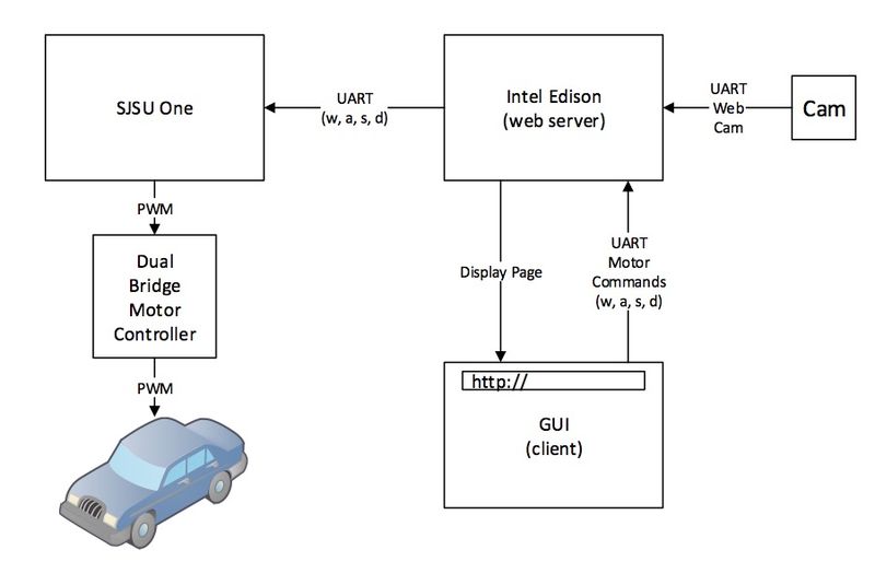 File:S15 244 G8 softwaredesign1.jpg