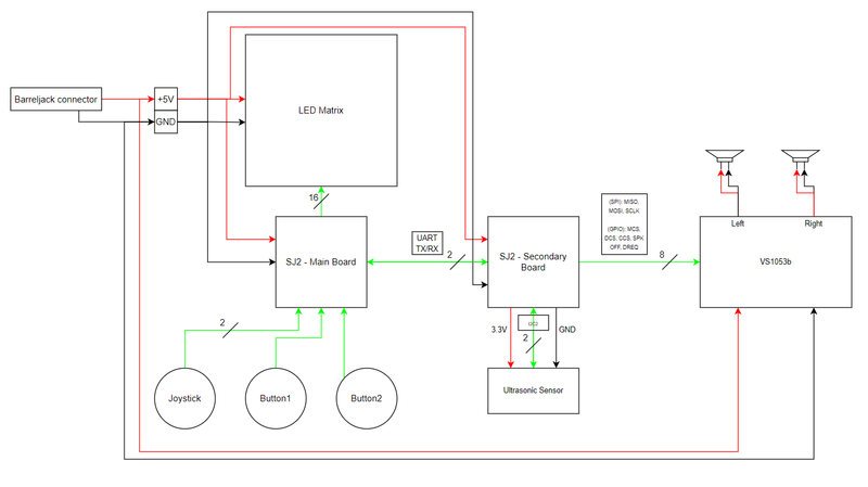 File:Top-level-diagram.png