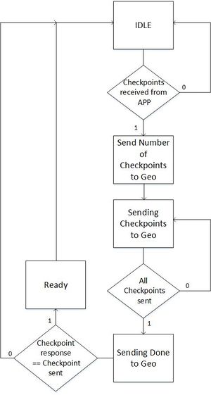 bridge_geo_handshake