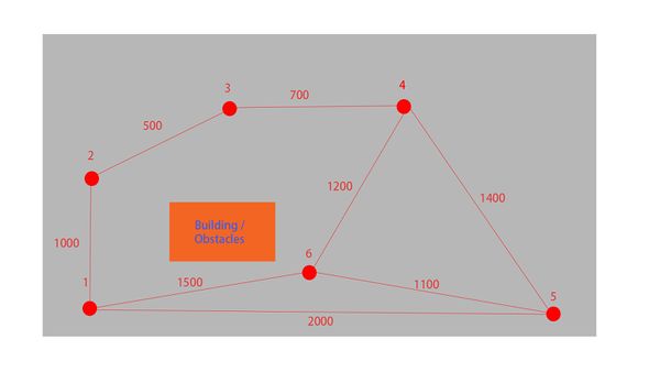 checkpoint diagram