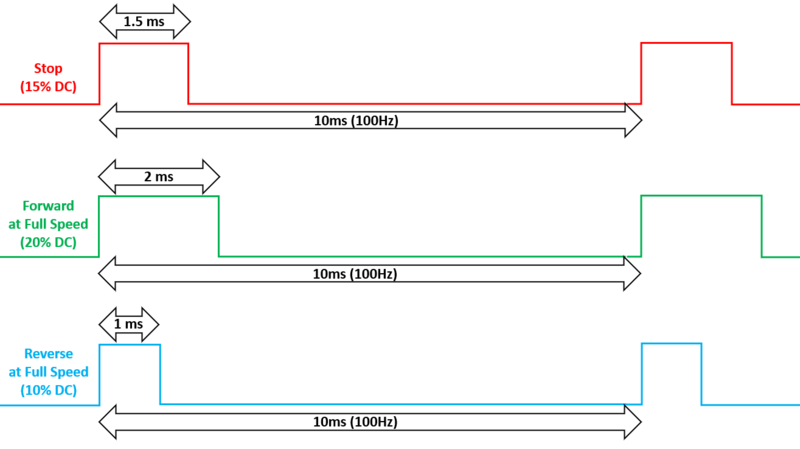 File:Run DBC Speed timing diagrams.PNG